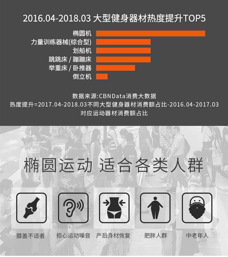 家用椭圆机SH-B5101E-广西od.com体育体育健身器材有限公司